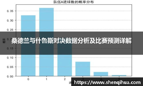桑德兰与什鲁斯对决数据分析及比赛预测详解